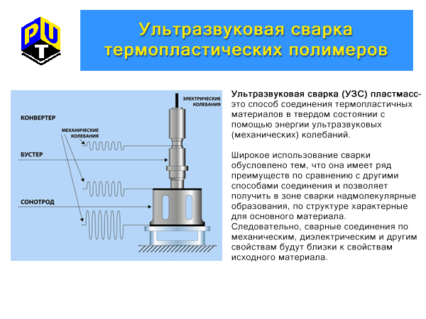 Ультразвуковая сварка термопластических полимеров. Стандартная сварочная установка. Бустер.
Сонотроды. Оптимизация параметров УЗС. Температурная зависимость.Оформление фасонных деталей. Качество сварного шва. Разделка кромок. Центровка деталей. Точечная сварка. Ультразвуковая сварка без концентраторов энергии.
Ультразвуковая шовная сварка. Стандартная, специальная и малогабаритная прессовые установки. Многомодульное оборудование. Торсионная сварка.
Сварка габаритных деталей. Ультразвуковая резка.