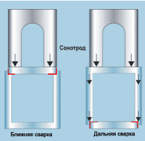 Ультразвуковой сварочный прес USP-3000